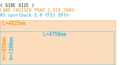 #LAND CRUISER PRAD 2.8TX 2009- + A5 sportback 2.0 TFSI 2016-